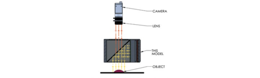 Coaxial Illumination